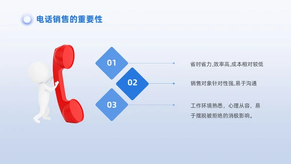 蓝色商务3D小人销售PPT销售培训