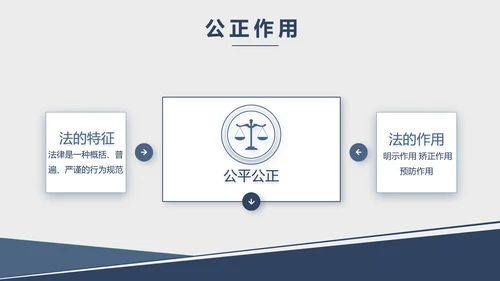蓝色大气法律法学宣传工作汇报PPT动态模板