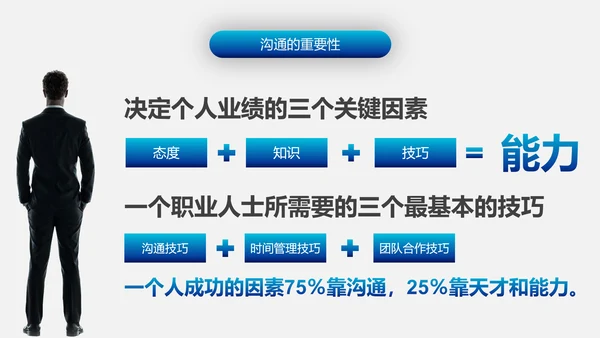 有效沟通技巧企业管理入职培训PPT模板