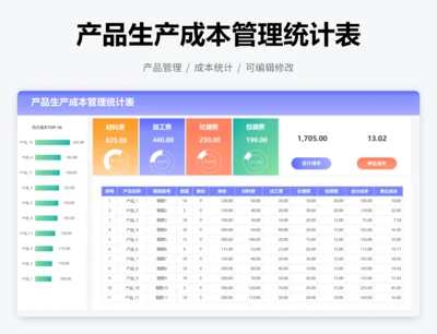 产品生产成本管理统计表
