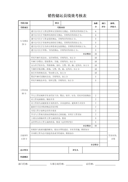 4S店各岗位绩效考核表