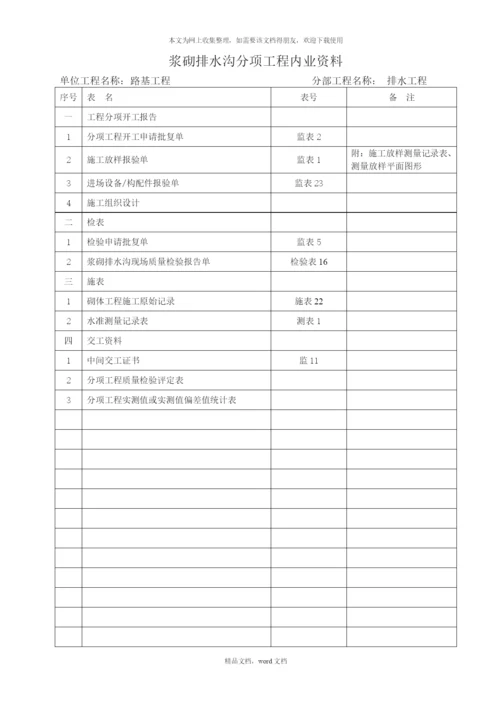 公路工程内业资料整理目录(2021整理).docx