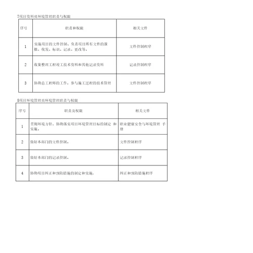 第一章概述2第二章环境管理组织机构及职责32.1环境管理组织机构32.2环境管理人员名