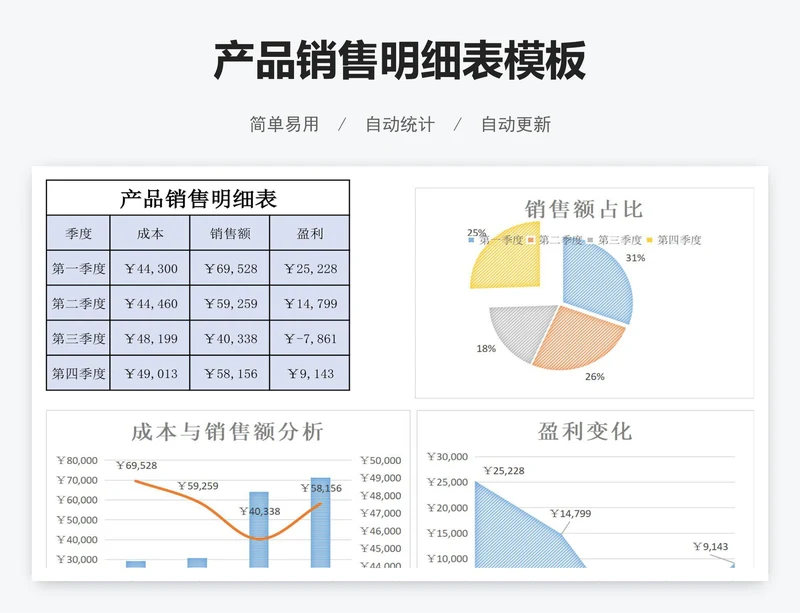 产品销售明细表模板