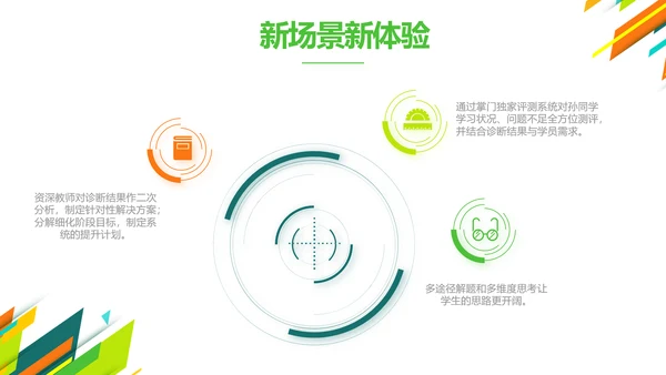 创意时尚课题开题报告工作总结汇报PPT