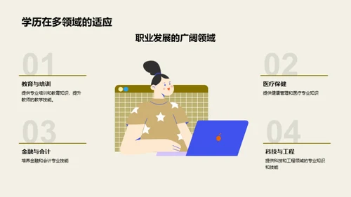 通用学历引领职业