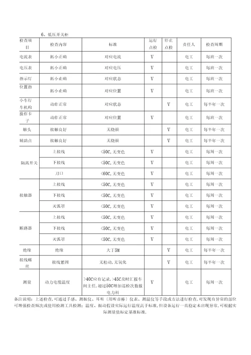 电气设备巡查点检表