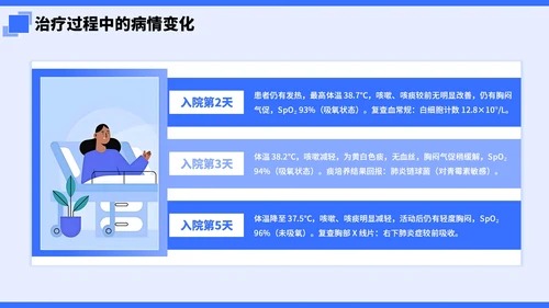 蓝色简约插画风社区病例分析PPT模板