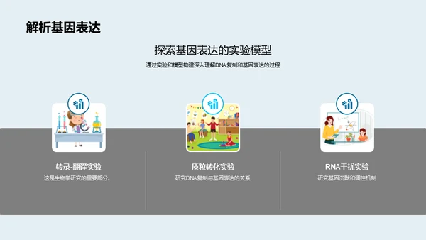 DNA科学解析，遗传生物学通用PPT模板