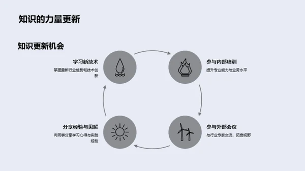 人才成长与公司发展