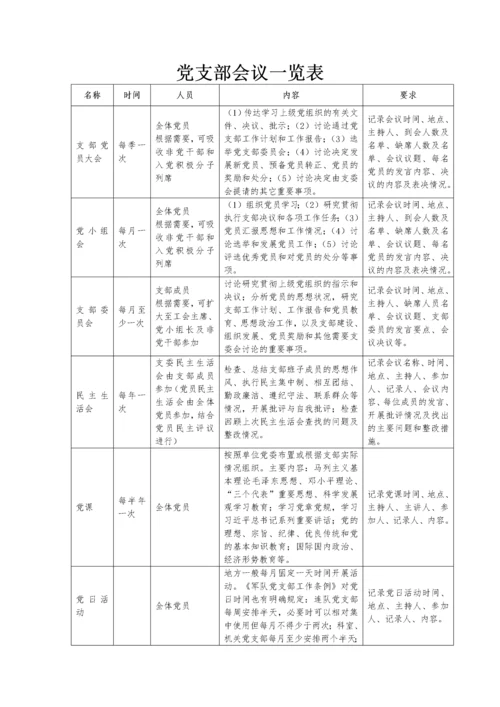 党支部标准化建设工作手册含各类工作制度.docx