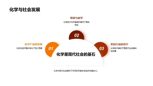 分子奥秘：化学世界