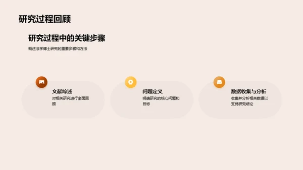 法学博士研究之路
