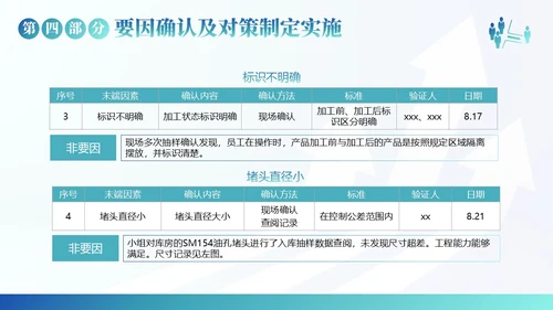 QC小组活动成果汇报PPT模板qc