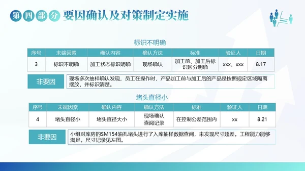 QC小组活动成果汇报PPT模板qc