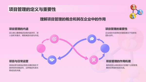 粉色插画风如何做好项目管理PPT模板