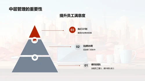 人资改革与提升策略