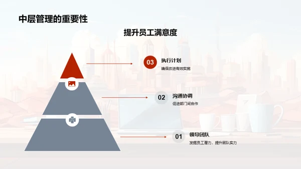 人资改革与提升策略