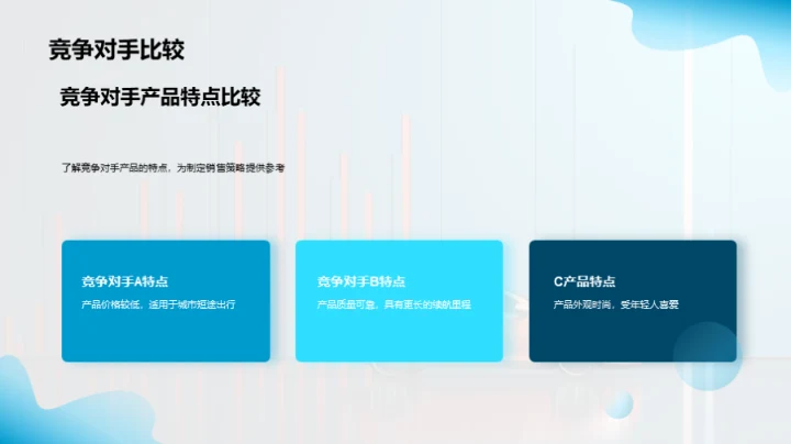 市场赢战：攻略与实践