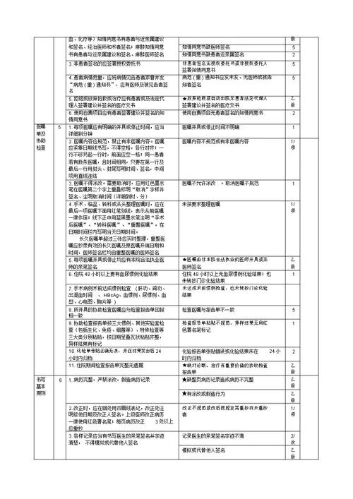 运行病历质量评分表格