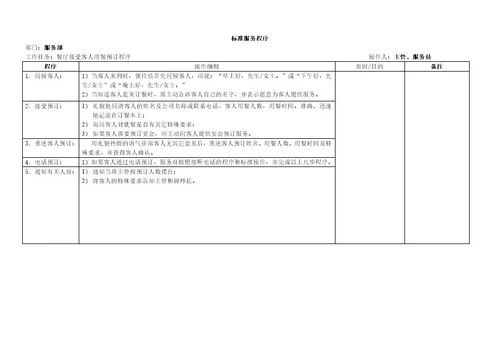 SOP标准化流程