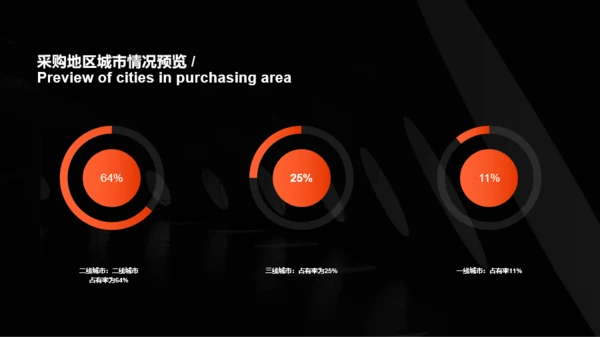 深色简约商务采购部年终总结汇报PPT案例