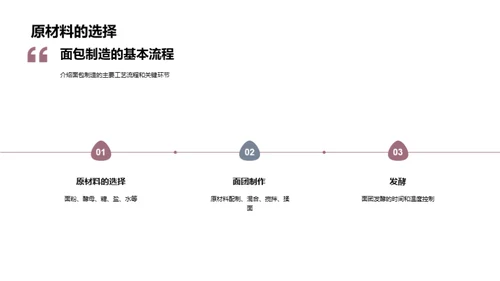 面包制造之新篇章