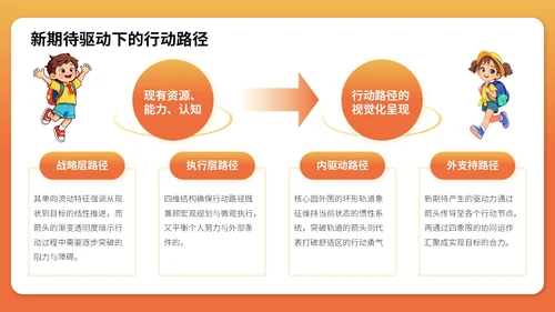 橘红色插画风我们开学了PPT模版