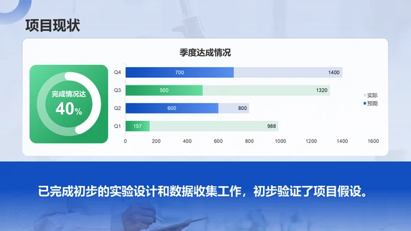 蓝色商务风科研项目汇报PPT模板