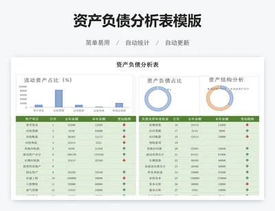 资产负债分析表模版