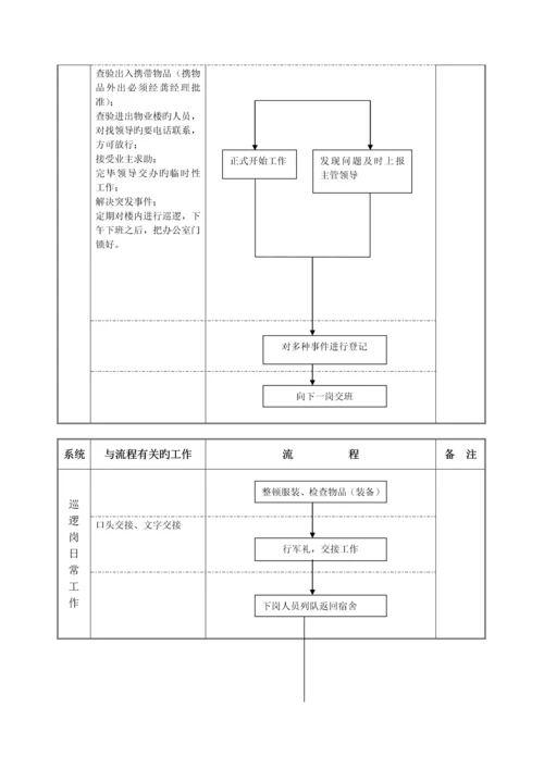 物流公司保安部工作标准流程.docx