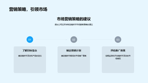 环保营销：植树节策略