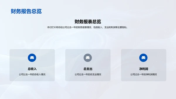 财务年度总结报告PPT模板