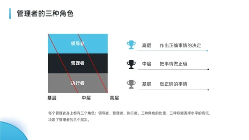 蓝色水彩简约商务可复制的领导力企业培训PPT团队