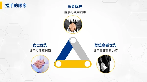 蓝色商务职业礼仪培训PPT模板