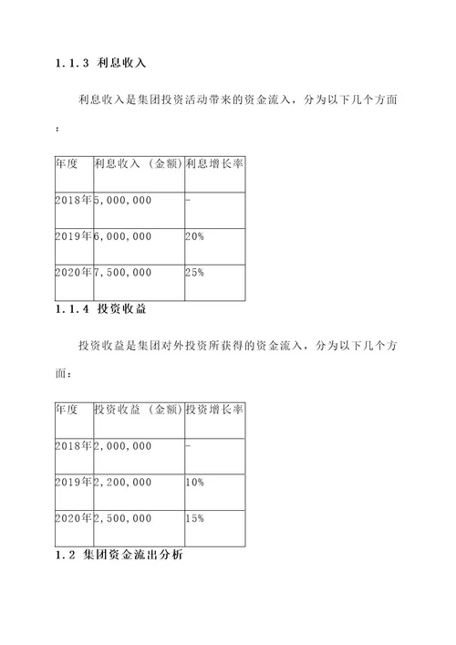 集团资金管理方案