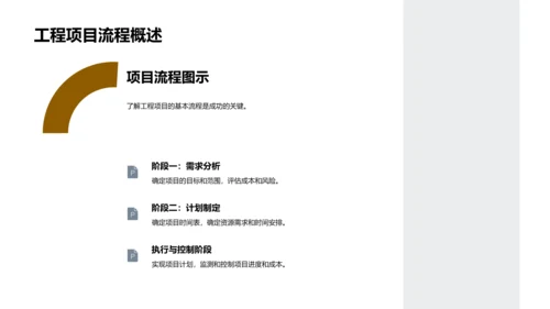 工程实践教学PPT模板