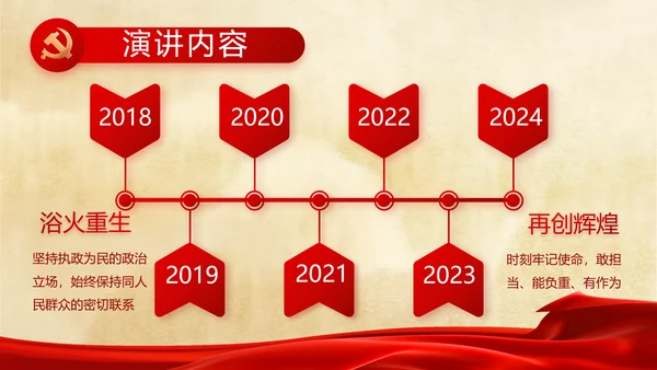 党支部党史学习党课工作总结动态PPT