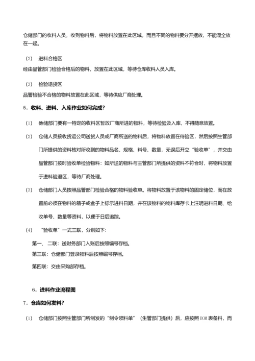 最全面的仓库管理制度及流程.docx