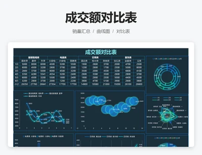 成交额对比表