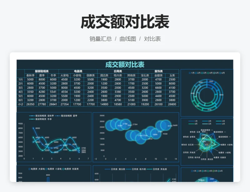 成交额对比表