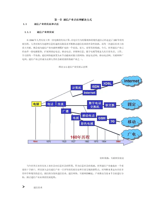 21世纪通信产业结构变革研究报告