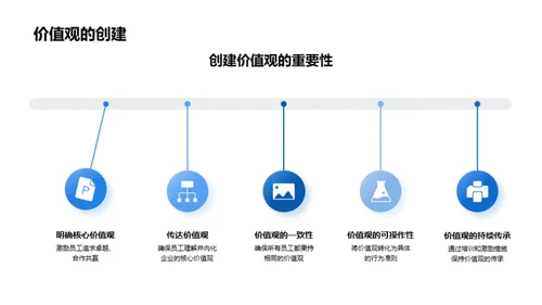 塑造卓越企业文化