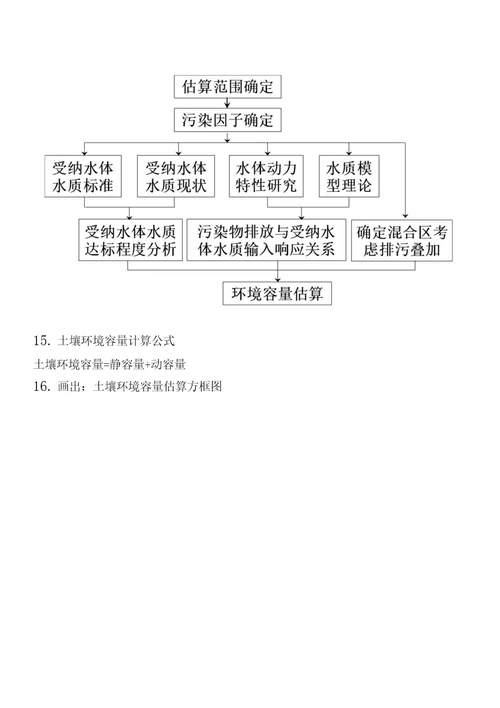 川农环境规划复习资料