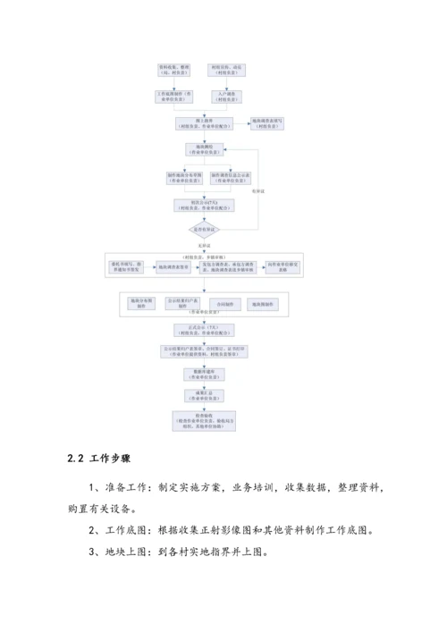 农村土地承包经营权实施方案.docx