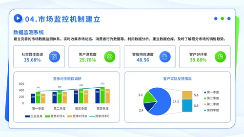 蓝绿色潮流风市场细分与定位方案PPT模板