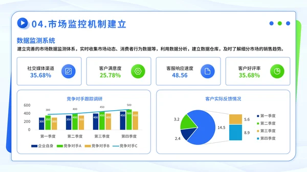 蓝绿色潮流风市场细分与定位方案PPT模板