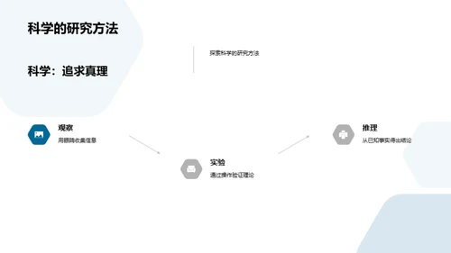 科学：理解世界的钥匙