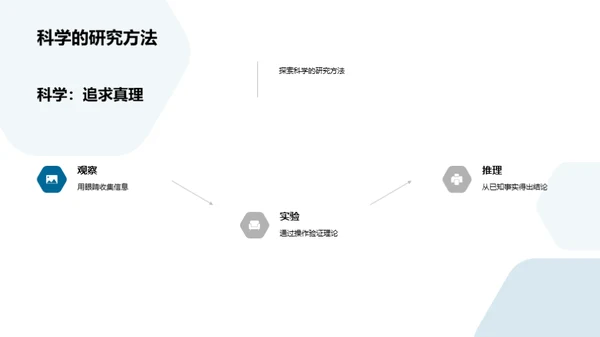 科学：理解世界的钥匙