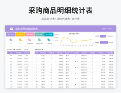 采购商品明细统计表
